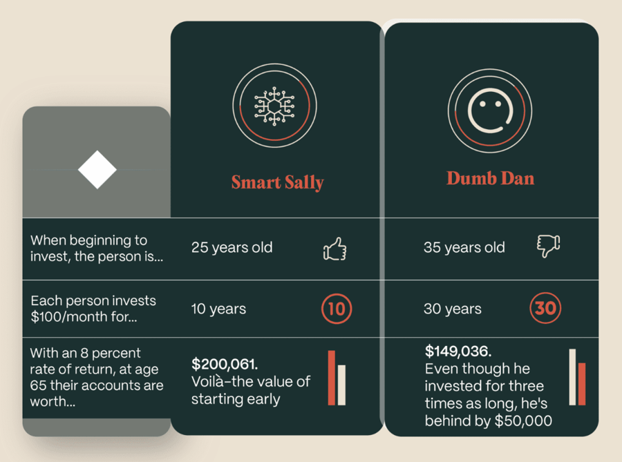 Investing-Chart