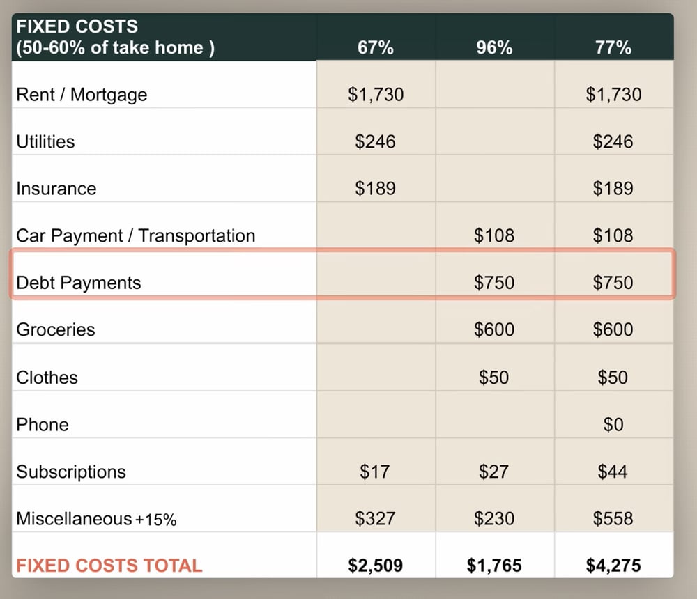 MCRS_Debt-Payments